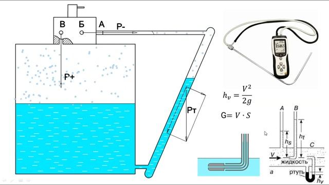 Как измерить скорость и расход воздуха. Раритет. Трубка Пито смотреть онлайн