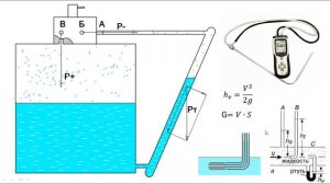 Как измерить скорость и расход воздуха. Раритет. Трубка Пито