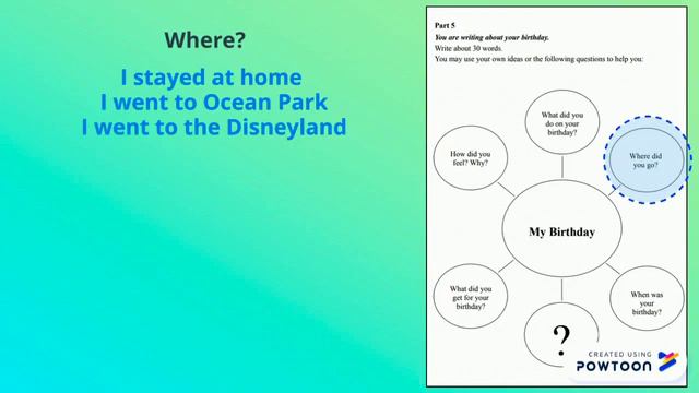 Story Writing Using a Mind Map Part 1 смотреть онлайн