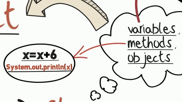 Classes, Objects and Methods - Java Animate смотреть онлайн