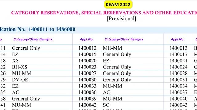 KEAM 2023 General വിഭാഗം Category List ൽ ? смотреть онлайн