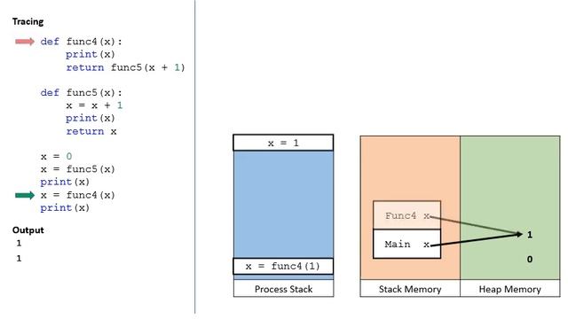 Python Global and Local Variables Tracing смотреть онлайн
