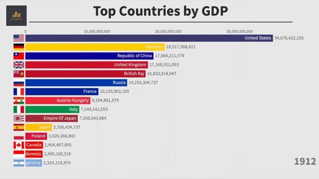 Самые сильные 15 стран по ВВП (1600-2021) | СТАТИСТИКА смотреть онлайн