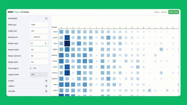How to make Matrix Plot смотреть онлайн