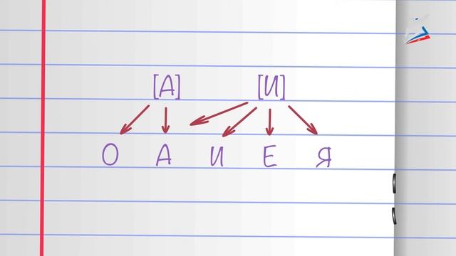 Правописание слов с безударным гласным в корне смотреть онлайн