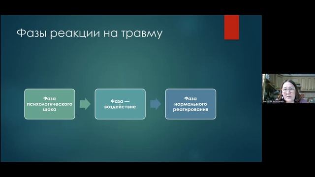 Виктория Федоренко и др Профилактика ПТСР у медицинских работников в условиях пандемии.... смотреть онлайн