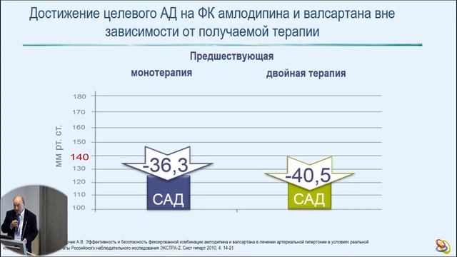 Симпозиум 