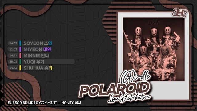 'POLAROID' ((G)I-DLE) – Line Distribution смотреть онлайн