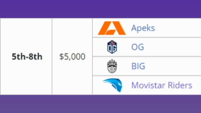 ИТОГИ ROOBET CUP 2023 смотреть онлайн