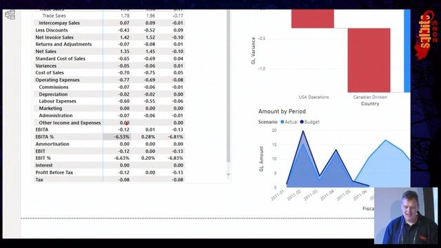 Financial Statements With Power BI - Part 1 P&L/BS