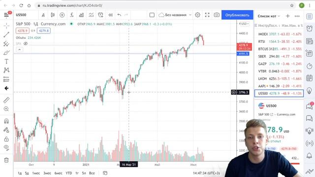Еженедельная рубрика с обзором фондового рынка смотреть онлайн