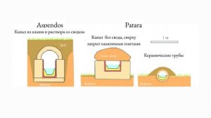 Что такое акведук? Часть 1 - История, устройство и принцип работы акведука
