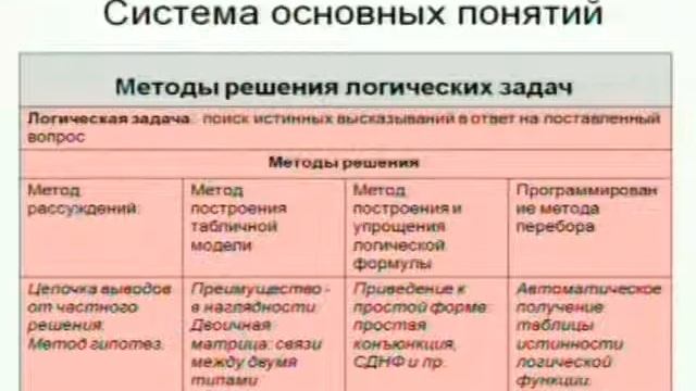 03 ноября 2011 года. Семакин Игорь Геннадьевич. Тема 5. смотреть онлайн