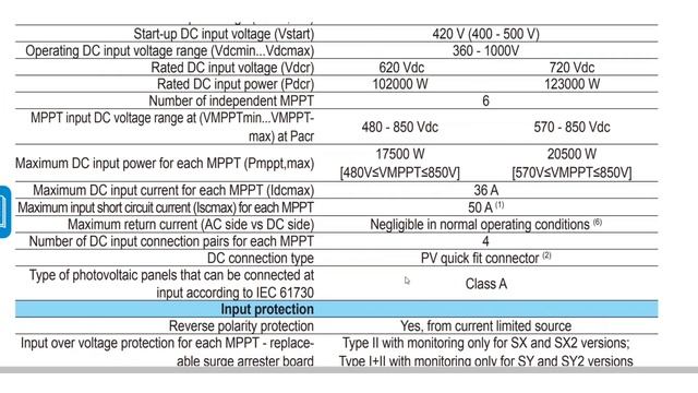 Solar Inverter De-rating Because Of Overloading