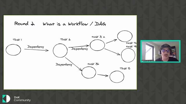 #48 DoK Community: "Airflow vs Argo - Battle Royale" смотреть онлайн