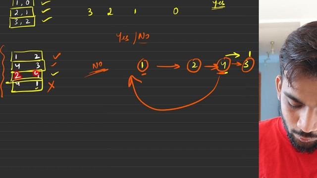 G-24. Course Schedule I and II | Pre-requisite Tasks | Topological Sort смотреть онлайн