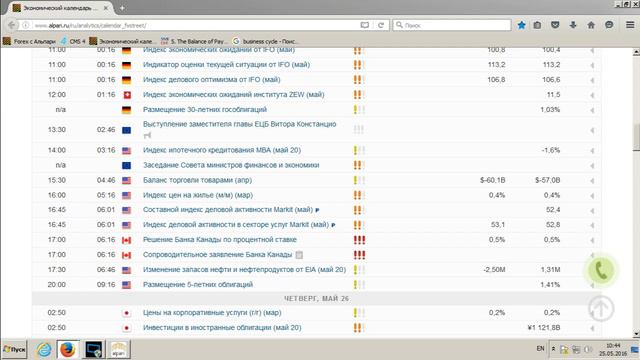 Среднесрочный анализ валютных курсов 25.05.2016 смотреть онлайн