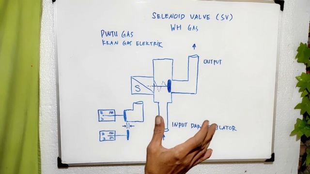 Penyebab Selenoid Tidak Bunyi Cetek Saat Selang Gas Di Pasang смотреть онлайн