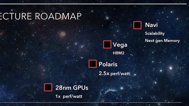 Predicted AMD Price Cuts: $450 Fury X? смотреть онлайн