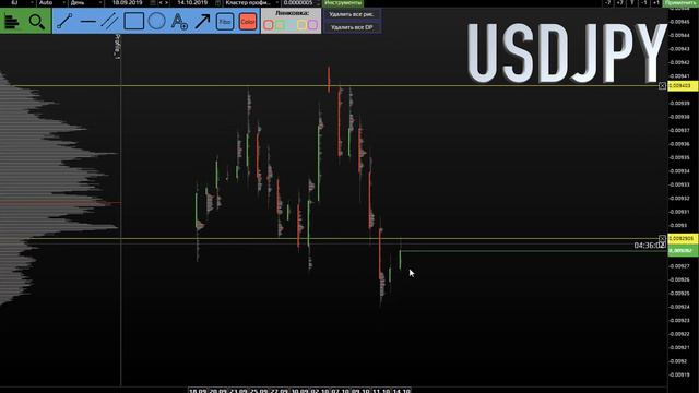 Рынок VIEW - 42 неделя от G-TRADE - Ждём реакции рынка на новости. смотреть онлайн