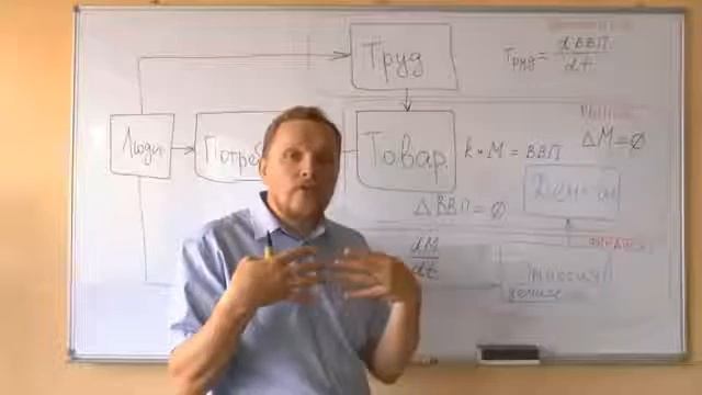 Ловчиков Вадим. Серия 06 Экономика Рынок Финансы Часть 3 (Том 1, Разрушение) смотреть онлайн