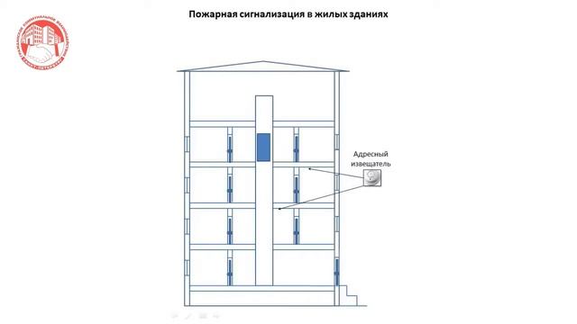 Устройство многоквартирного дома. Автоматическая противопожарная защита. Введение.