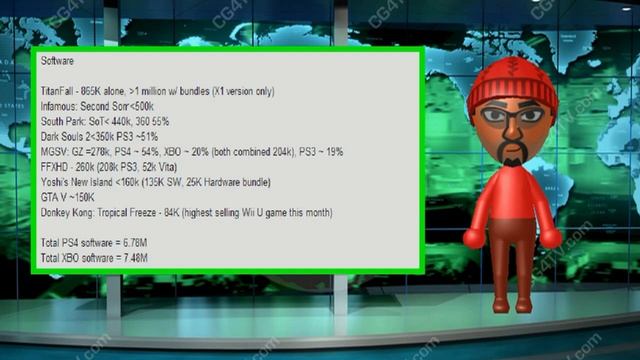 March 2014 NPD Group Video Game Industry Sales Numbers: Picking Up The Crap Episode 39 смотреть онлайн