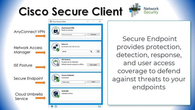 Cisco Secure Client (Formerly AnyConnect) Features And Use Cases