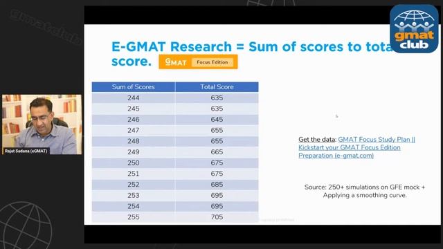 How to Score 99th percentile on the GMAT Focus Edition: Study Plan and Strategies смотреть онлайн