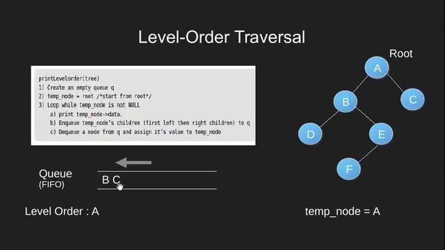 Level Order Tree Traversal | GeeksforGeeks смотреть онлайн