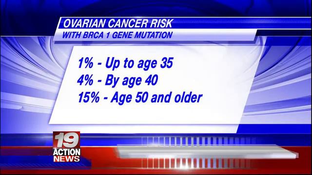 UH Case Medical Center's Dr. Robert Shenk talks about ovarian cancer смотреть онлайн