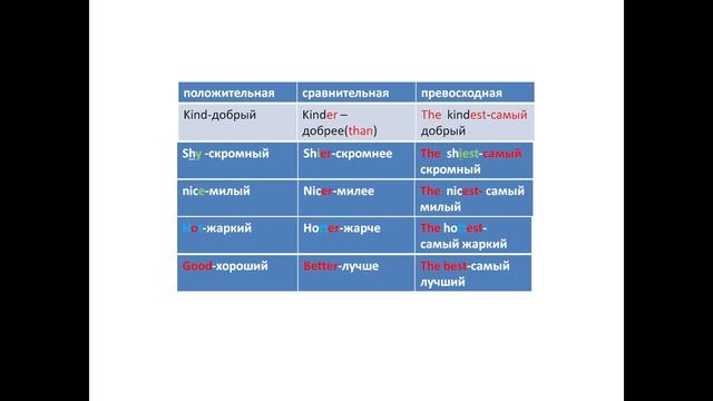 Spotlight 4.Module 14 a.СТЕПЕНИ СРАВНЕНИЯ ПРИЛАГАТЕЛЬНЫХ смотреть онлайн