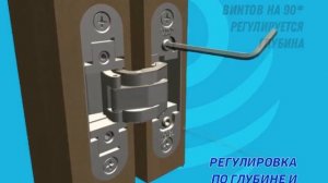 Регулировка петли ESTETIC 80/80A by Celeste Trade