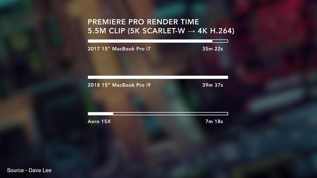 Apple Issues Update to Fix New 2018 MacBook Pro's Throttle Problem смотреть онлайн