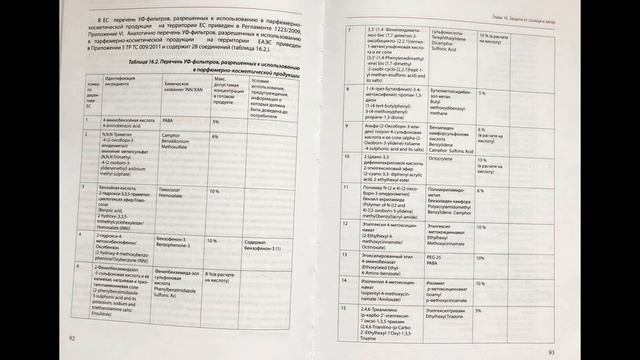Как часто обновлять SPF?☀️ Солнцезащитный крем вызывает рак?  Что такое SPF?