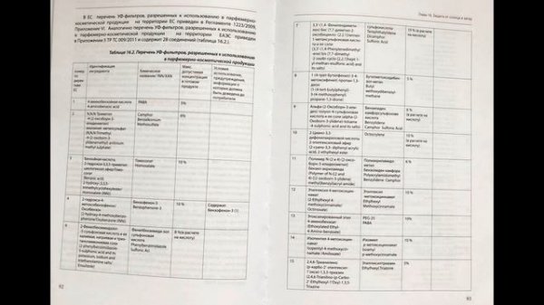 Как часто обновлять SPF?☀️ Солнцезащитный крем вызывает рак?  Что такое SPF?