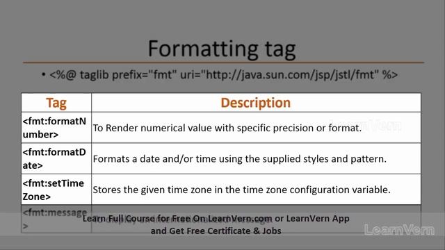 Formatting and SQL Tags in Java смотреть онлайн
