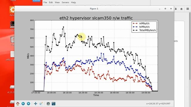 Get started with Python's Matplotlib mpld3 graph libraries смотреть онлайн