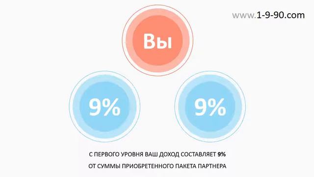 Обновленная презентация смотреть онлайн