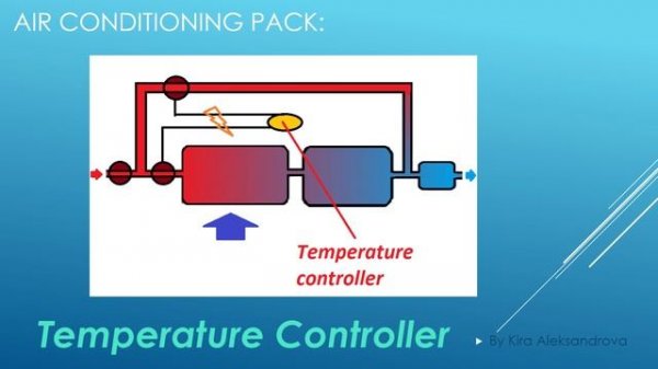 Aircraft Air Conditioning System - Basic Vocabulary in English