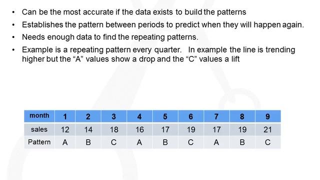 Demand Planning for Managers: Part 2 - Statistical Forecasting Algorithm Overview смотреть онлайн