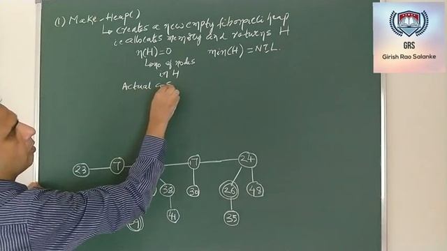 29 Fibonacci Heap 1 - Introduction & Insertion смотреть онлайн