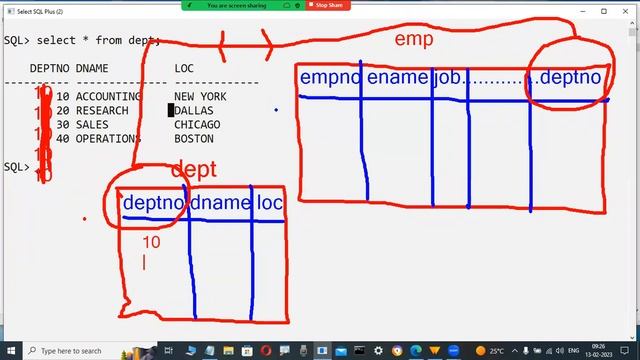 ORACLE 19c tutorials || Demo - 4 || by Mr. Murali On 13-02-2023 @9AM IST смотреть онлайн