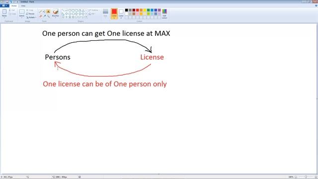 PHP Procedural & MySQLi Lesson 48: One-to-One Relationship (Urdu/Hindi) смотреть онлайн