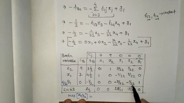 Gomory's cutting plane method | Integer Linear Programming problem (Lecture.21) смотреть онлайн