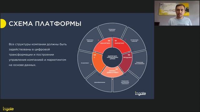 Управление данными и автоматизация маркетинга 2022 смотреть онлайн