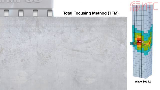 TFM/FMC Базовые принципы на русском