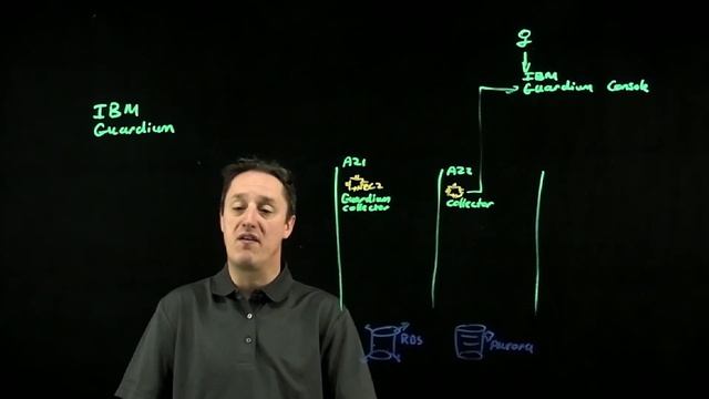 Protect your AWS DBs with IBM Guardium and external STAP | Amazon Web Services смотреть онлайн