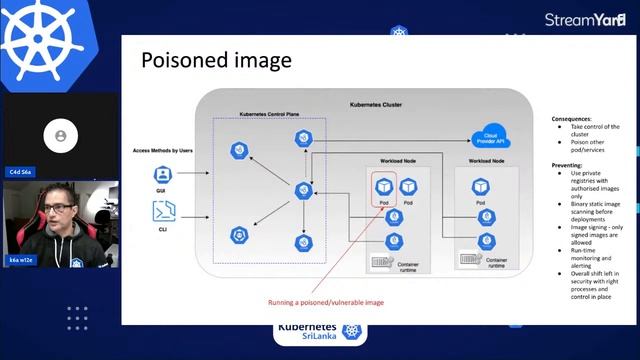 Kubernetes Security Patterns By Kanchana Wickremasinghe смотреть онлайн