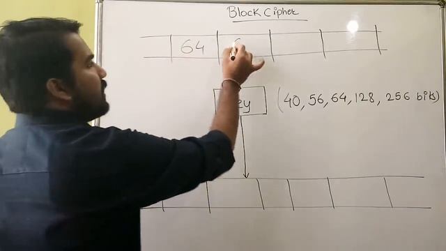 Block Cipher ll Information and Cyber Security Course Explained in Hindi смотреть онлайн